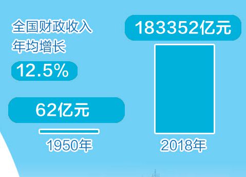 聚焦70周年活动新闻发布会 宁吉喆、刘昆、易纲都说了什么？