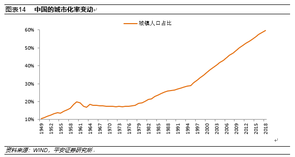 新中国成立70年来中国宏观经济的增长成就与结构变化解读