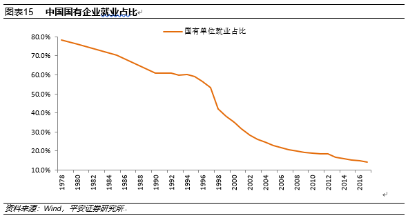 新中国成立70年来中国宏观经济的增长成就与结构变化解读