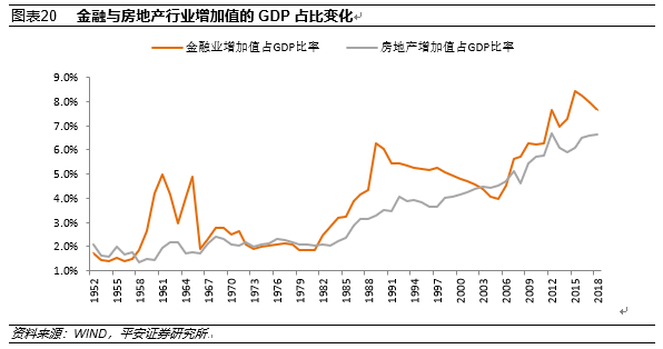 新中国成立70年来中国宏观经济的增长成就与结构变化解读