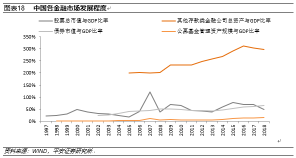 新中国成立70年来中国宏观经济的增长成就与结构变化解读