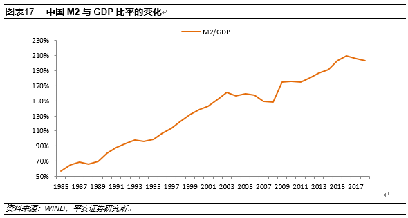 新中国成立70年来中国宏观经济的增长成就与结构变化解读