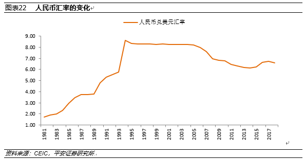 新中国成立70年来中国宏观经济的增长成就与结构变化解读