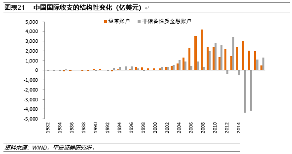 新中国成立70年来中国宏观经济的增长成就与结构变化解读