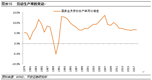 新中国成立70年来中国宏观经济的增长成就与结构变化解读