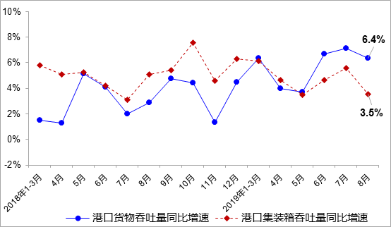 2019年8月我国交通运输经济运行总体平稳