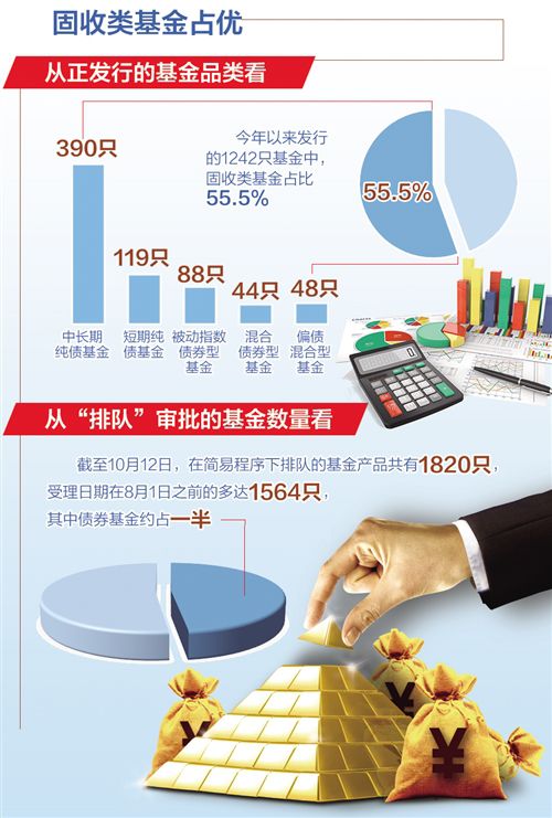 优化基金注册机制 大力发展权益投资 充分释放公募基金发展活力 