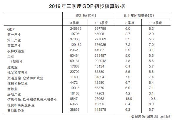 周毅：重点代表性产业有力支撑经济平稳运行