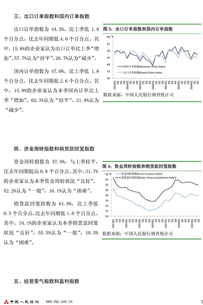 2019年第三季度企业家问卷调查报告