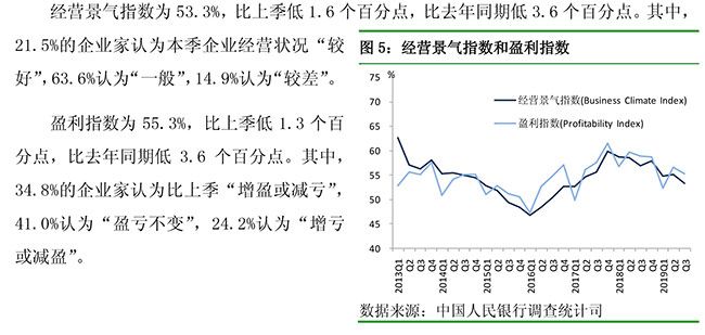 2019年第三季度企业家问卷调查报告