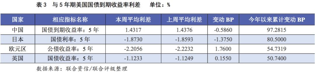 全球宏观经济态势每周观察