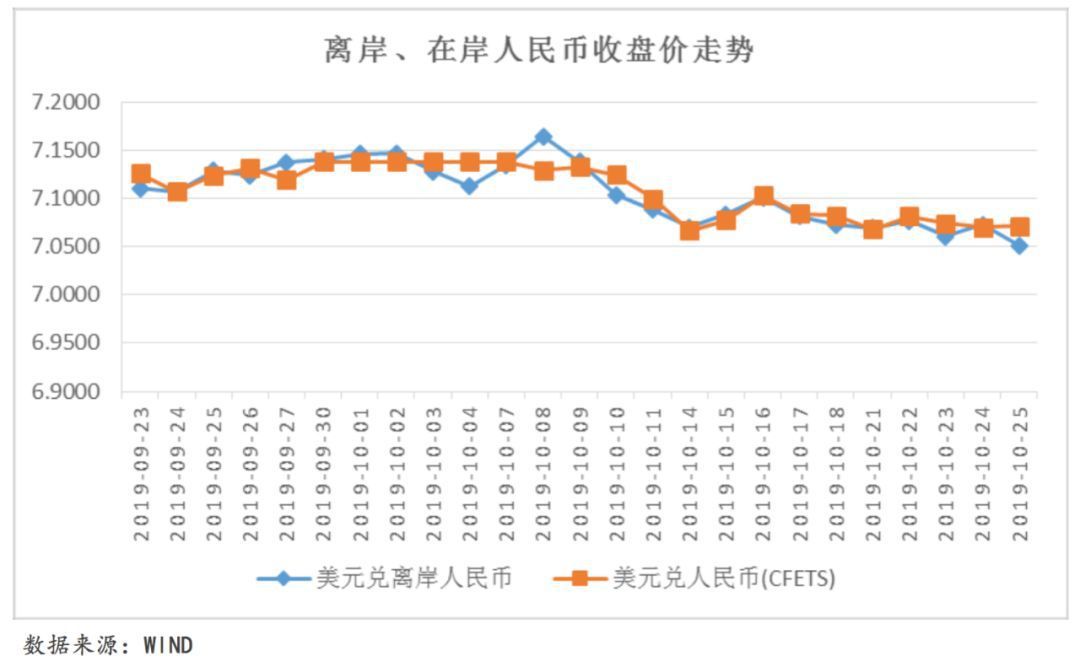 全球宏观经济态势每周