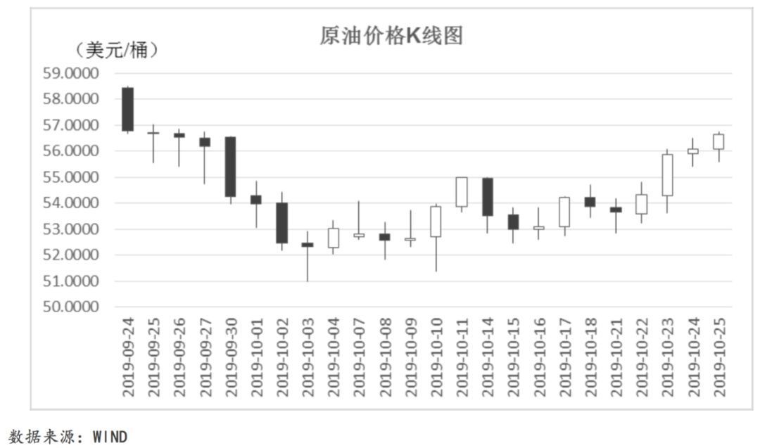 全球宏观经济态势每周