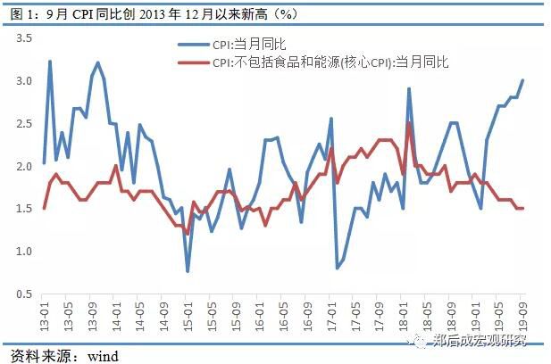 第四季度货币政策大概率保持定力