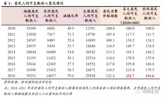 全面建成小康社会，需要怎样的GDP增速？