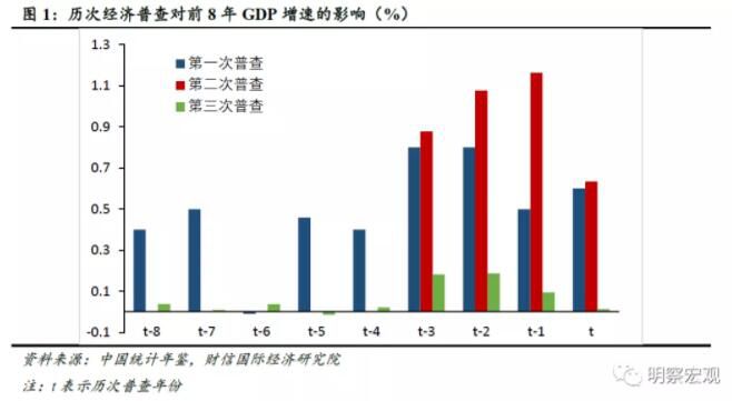 全面建成小康社会，需要怎样的GDP增速？