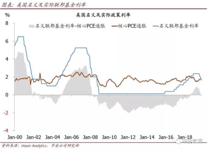 美联储10月议息：如期降息，但暗示“就此暂停”