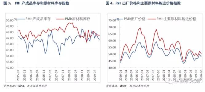 经济下行压力仍存，逆周期加码进行时