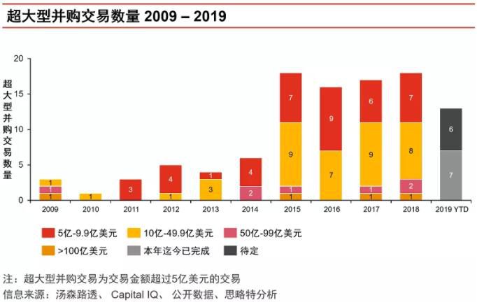 深度解读：2019年全球汽车零部件行业交易势头强劲