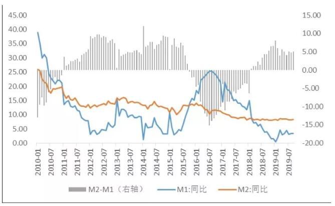 金融：社融信贷均超预期改善