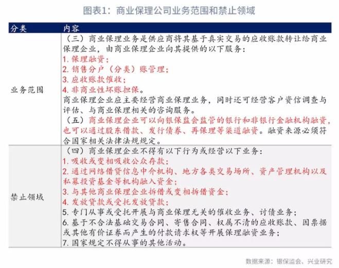 银保监会商业保理企业监管通知简评:完善“类金融”机构监管规则