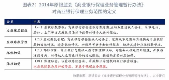 银保监会商业保理企业监管通知简评:完善“类金融”机构监管规则