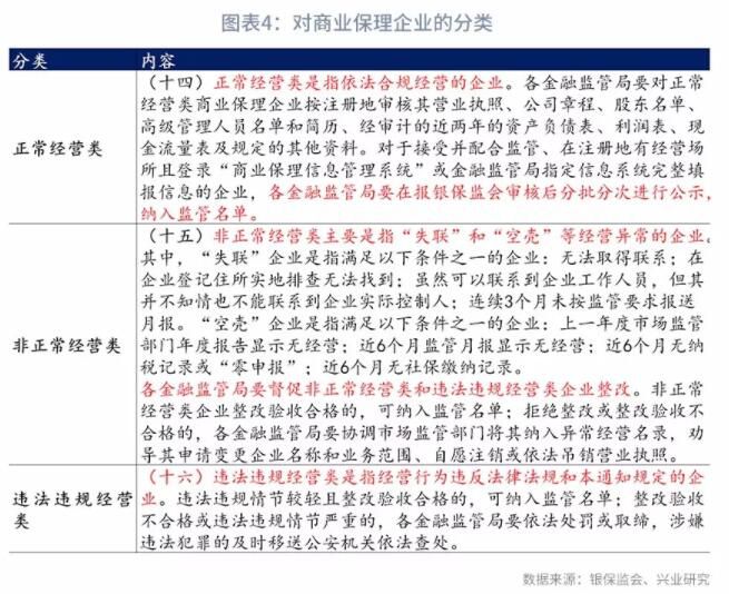 银保监会商业保理企业监管通知简评:完善“类金融”机构监管规则