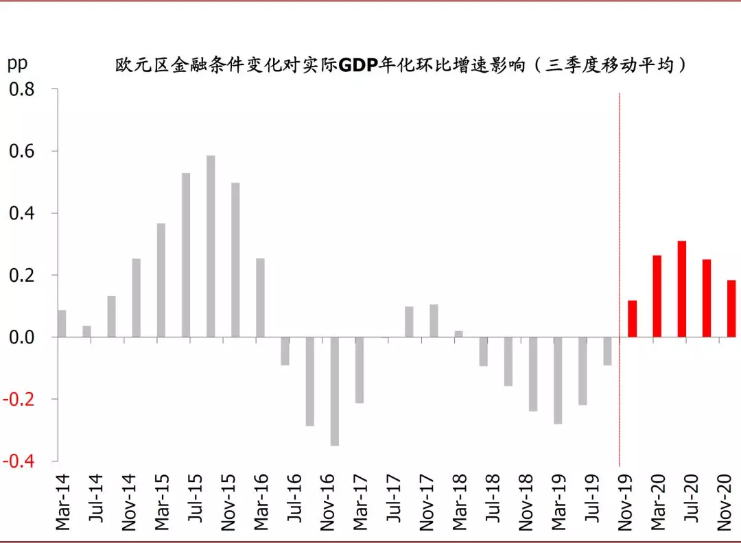 2020年全球经济展望：政策托底，经济寻底(图3)