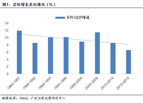 就业压力与劳动力供给缺口并存 劳动力成本进入 结构性上升 期