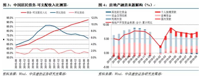 前三季度实体经济杠杆率稳中有升，未来如何推演