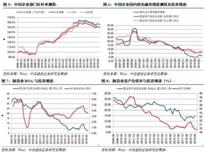 前三季度实体经济杠杆率稳中有升，未来如何推演