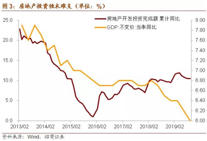 2020年宏观经济展望：需求冲击、内生动力和政策托底的角力