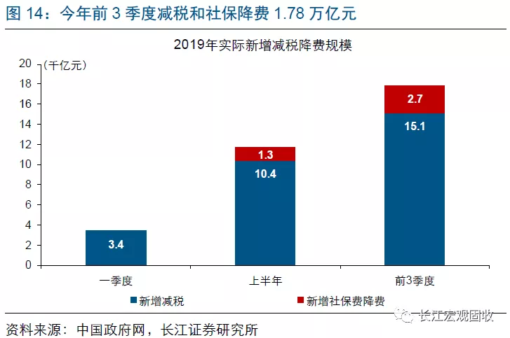 长江宏观：财政赤字进入“4.0时代”(图15)