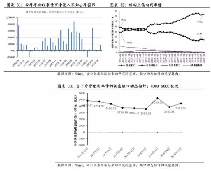 金融开放最全解析:金融、产业、经济