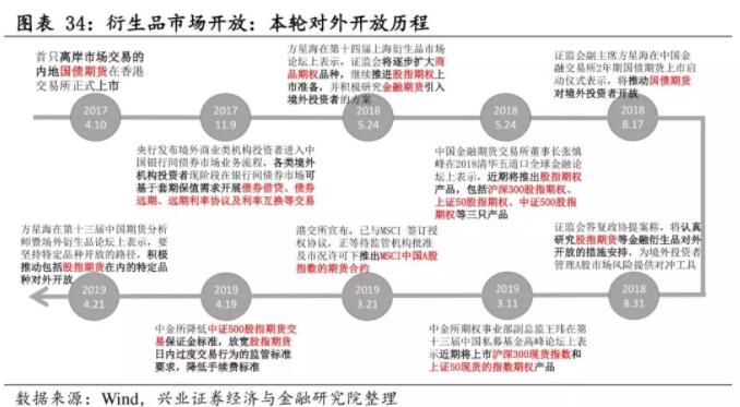 金融开放最全解析:金融、产业、经济