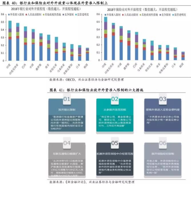 金融开放最全解析:金融、产业、经济