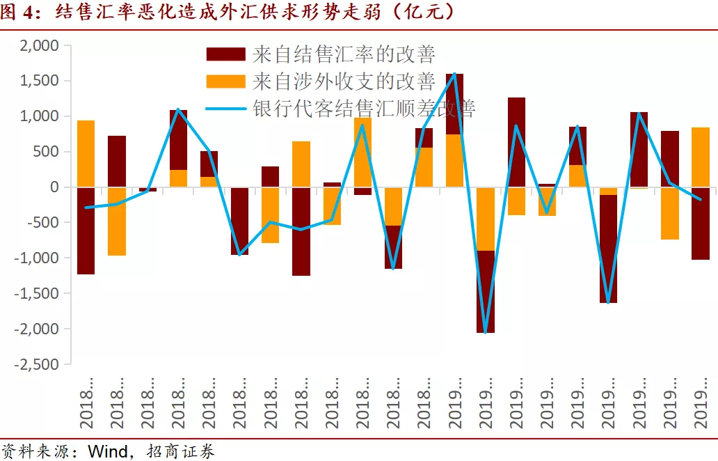 【招商宏观】负利率对于国际资本流动的影响(图4)