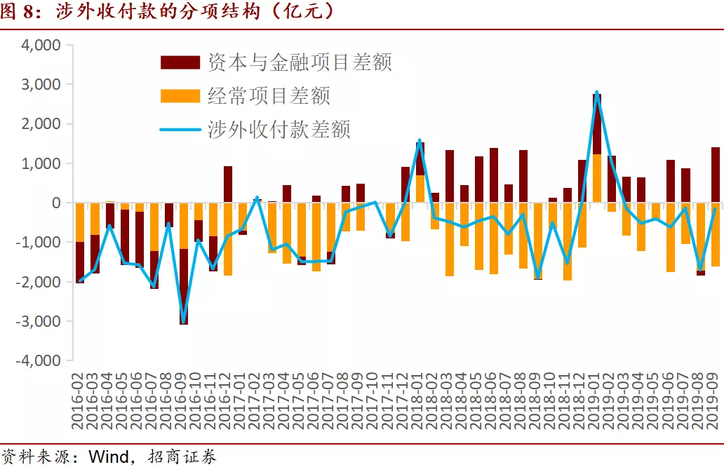 【招商宏观】负利率对于国际资本流动的影响(图8)
