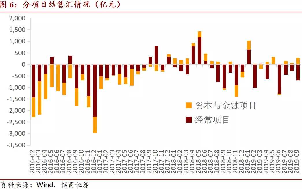 【招商宏观】负利率对于国际资本流动的影响(图6)