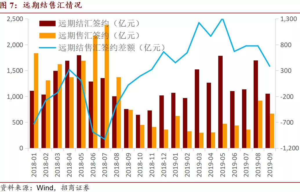 【招商宏观】负利率对于国际资本流动的影响(图7)