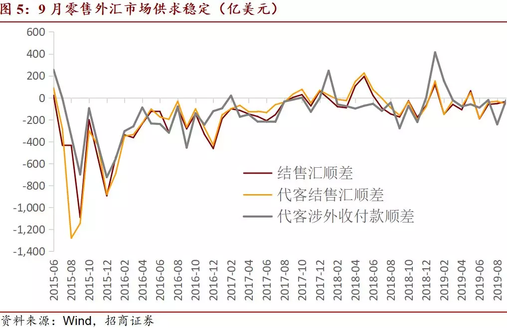 【招商宏观】负利率对于国际资本流动的影响(图5)