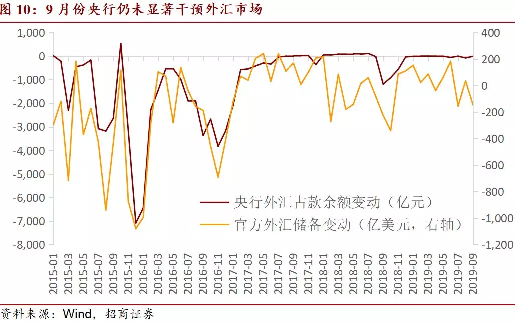 【招商宏观】负利率对于国际资本流动的影响(图10)