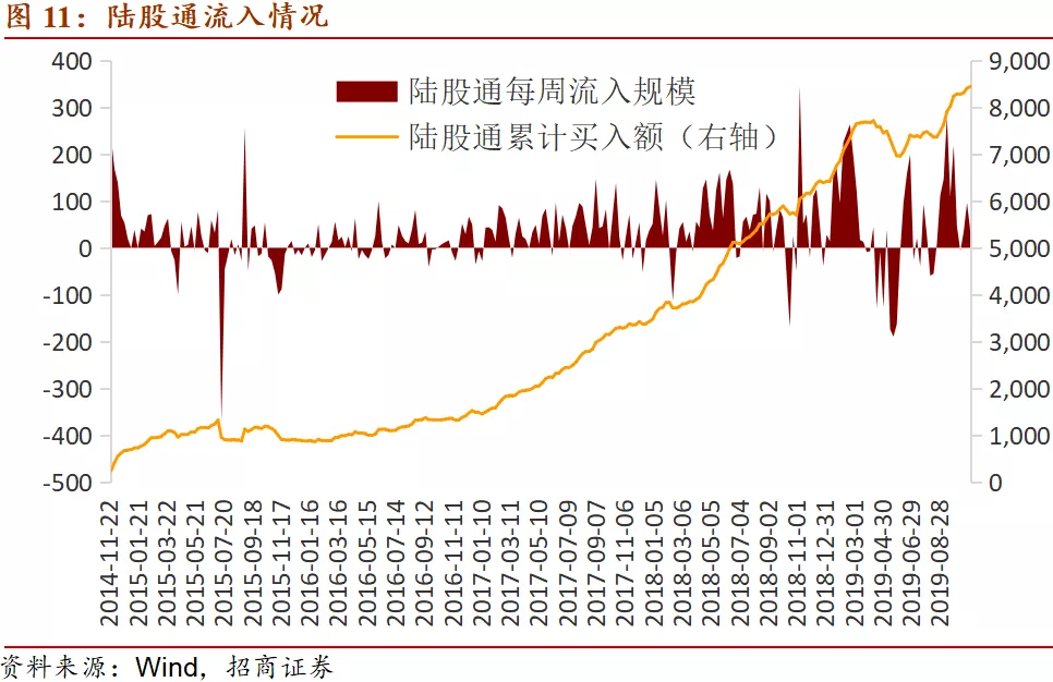 【招商宏观】负利率对于国际资本流动的影响(图11)