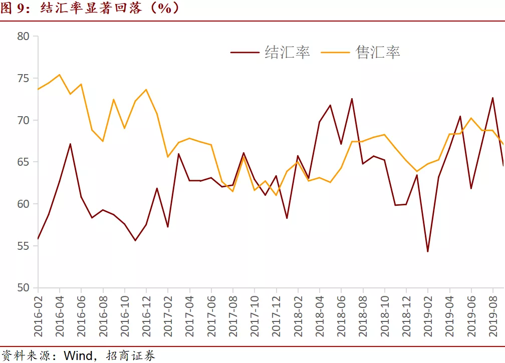 【招商宏观】负利率对于国际资本流动的影响(图9)