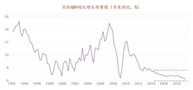 巴曙松：如何评估当前中国经济政策走向