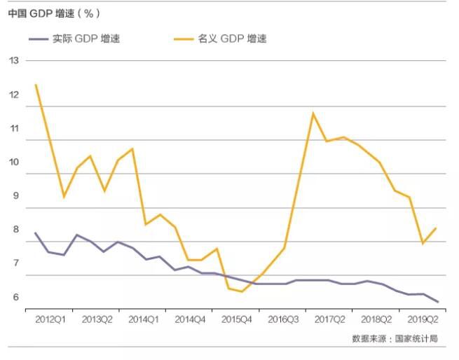  徐奇渊：如何理解中国经济所处的经济周期