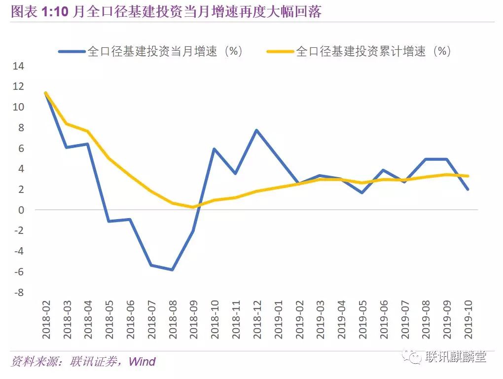 李奇霖：如何看待地产韧性、工业增加值和消费数据