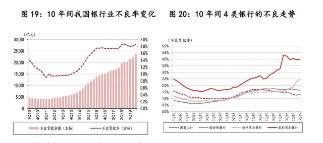 2020年度经济金融展望报告