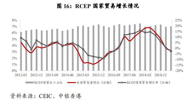 解读RCEP如何破局全球贸易困境？