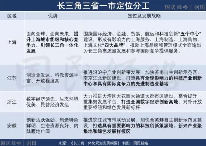 中国最大城市群来了，这些地方被委以重任！